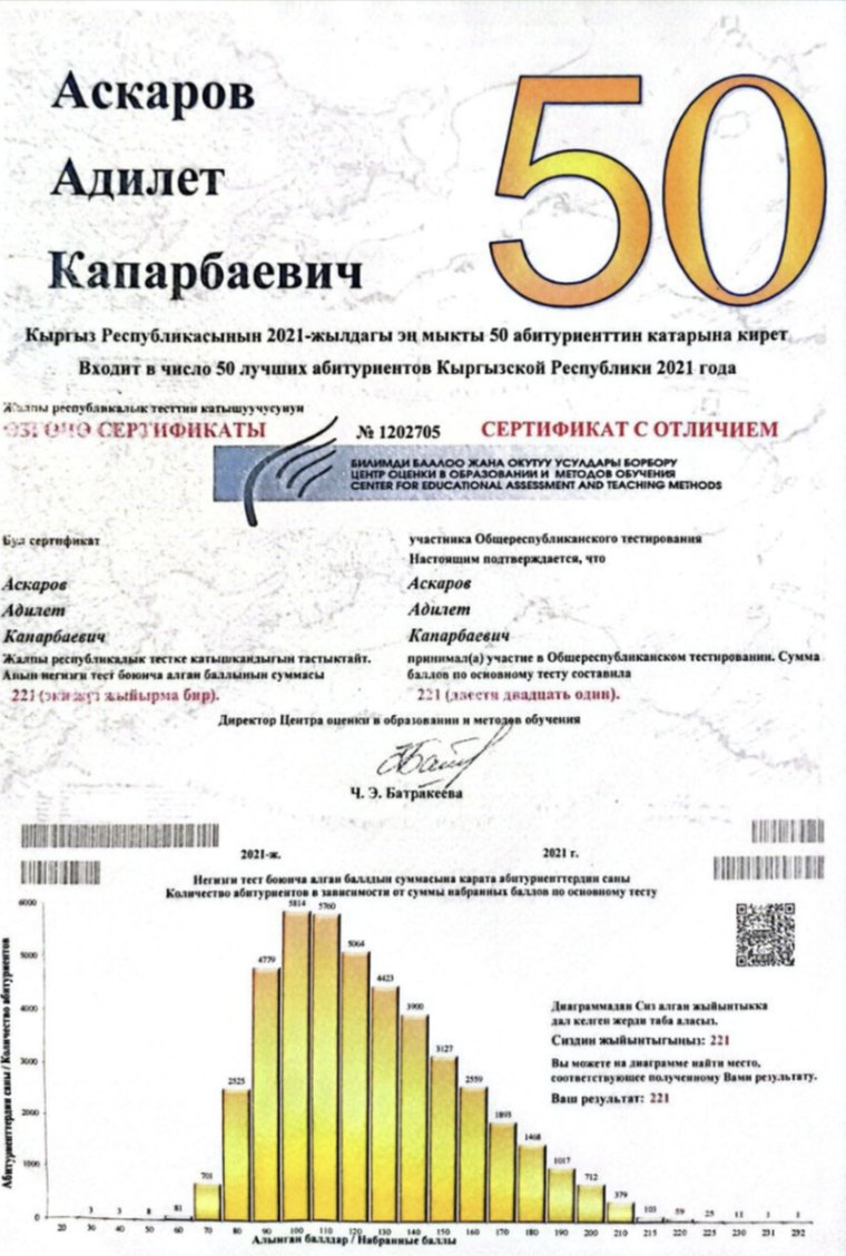Сертификат Адилета Аскарова