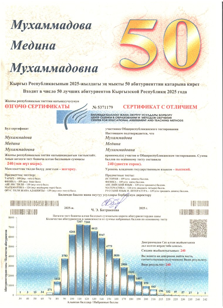 Сертификат Медины Мухаммадовой
